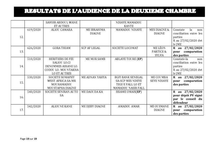 Tribunal du Commerce: Délibérés des Audiences de la 2e Chambre du jeudi 20 février