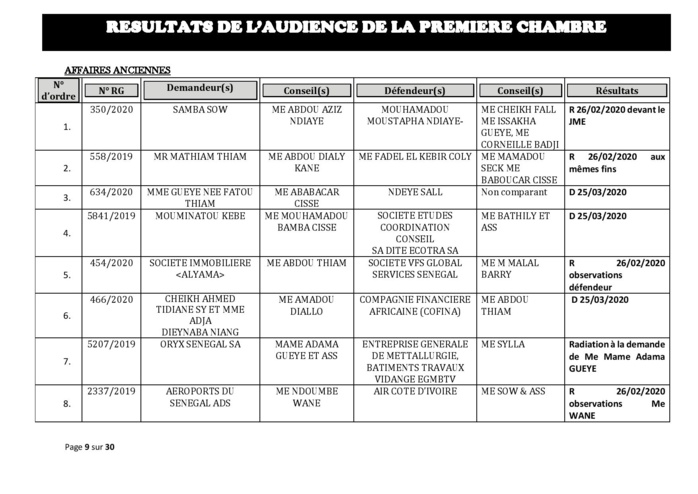 Tribunal du Commerce: Délibérés des Audiences du mercredi 19 février 