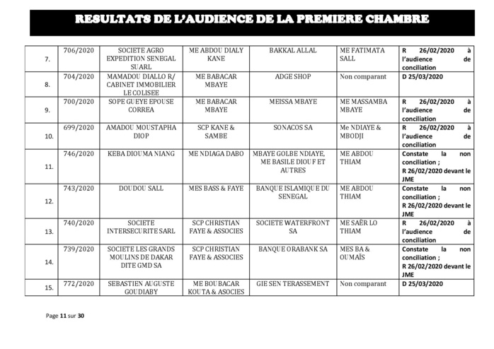 Tribunal du Commerce: Délibérés des Audiences du mercredi 19 février 