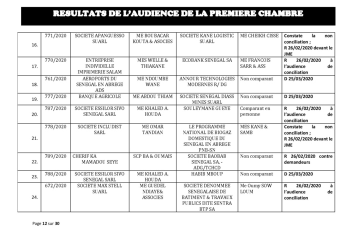 Tribunal du Commerce: Délibérés des Audiences du mercredi 19 février 