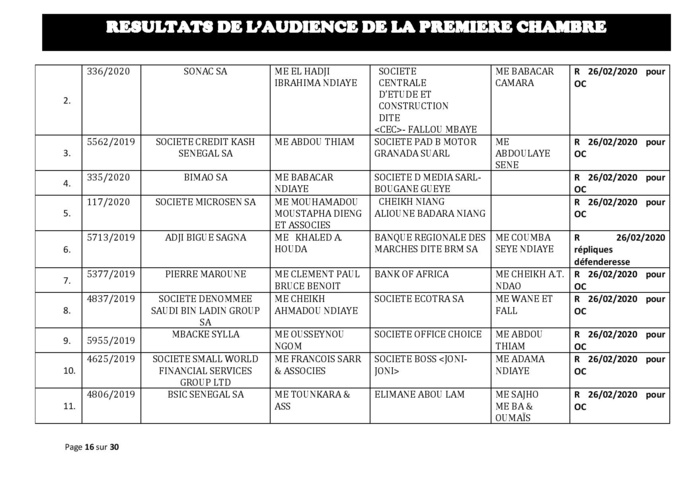 Tribunal du Commerce: Délibérés des Audiences du mercredi 19 février 