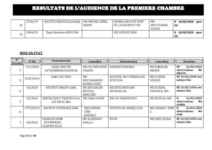 Tribunal du Commerce: Délibérés des Audiences du mercredi 19 février 