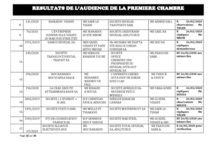 Tribunal du Commerce: Délibérés des Audiences du mercredi 19 février 