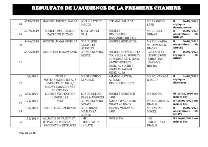 Tribunal du Commerce: Délibérés des Audiences du mercredi 19 février 