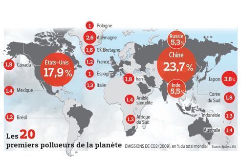 Le Brésil, leader sans influence du Rio + 20