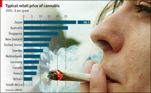 5% de la population adulte mondiale a consommé de la drogue en 2010