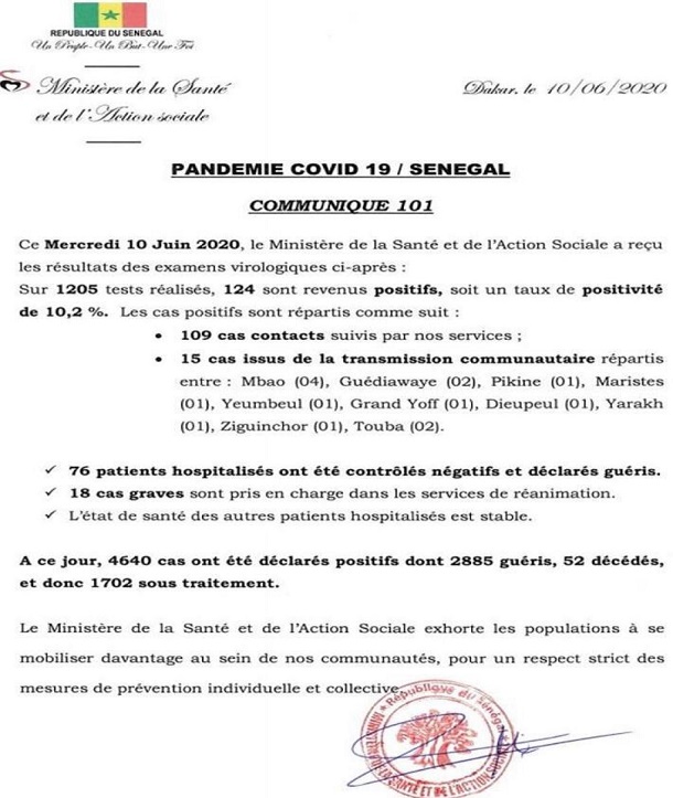 Situation du jour COVID-19: 1205 tests réalisés, 124 sont positifs, 15 cas communautaires, 76 patients guéris…