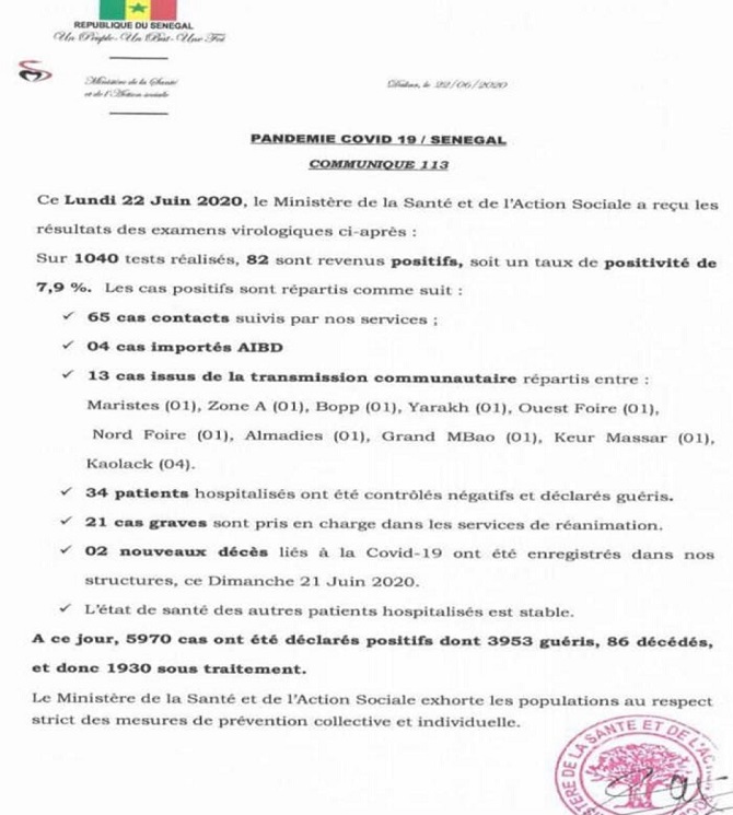 Situation du jour sur la COVID-19: Sur 1040 tests, 82 cas positifs dont 13 communautaires, 2 nouveaux décès...