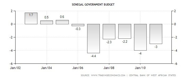 Vote du budget 2013 : Une rupture réelle ou fictive ?