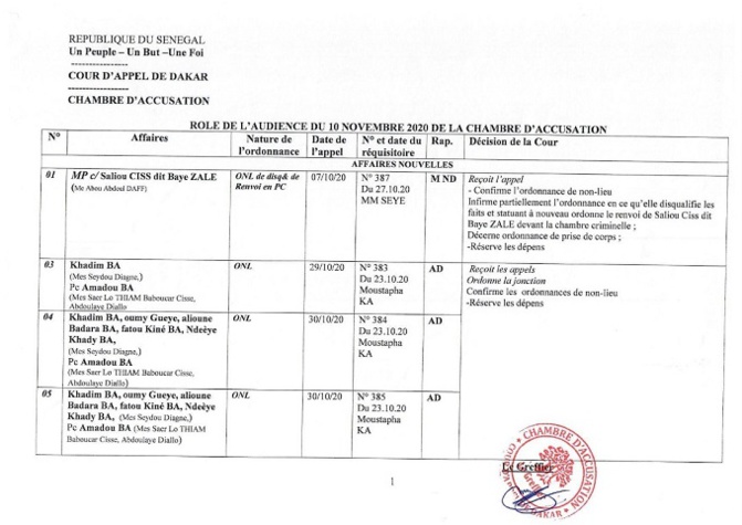 Affaire Locafrique, la Cour D’appel de Dakar clôt le débat: Khadim Bâ demeure le Directeur Général et en garde le contrôle