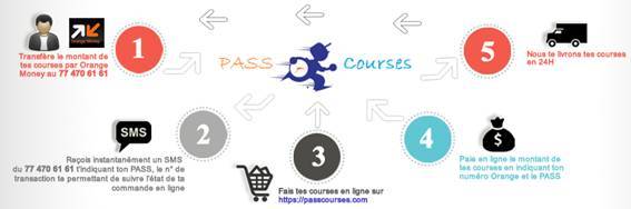 PassCourses.com et WARI s'unissent !