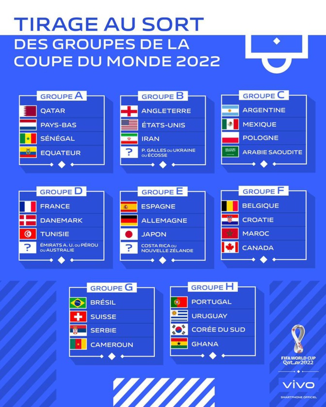 Tirage au sort : Les poules au complet, le Cameroun, le Ghana et le Maroc pas gâtés, jouable pour le Sénégal et la Tunisie