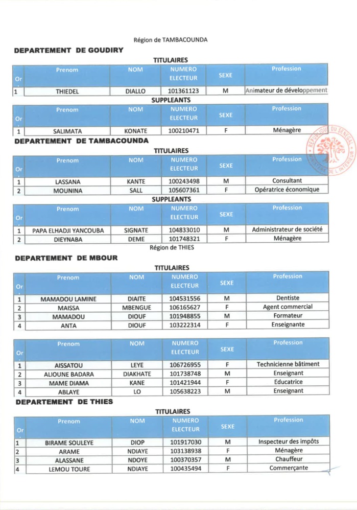 Législatives 2022 : Tout ce que vous ne saviez pas sur les différentes listes de YAW ! (Document)