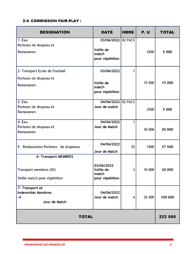 Fédération sénégalaise de football: de 600 millions à 173.597.000 F CFA sur deux matchs, qu’est-ce qui n’a pas marché? (Document)