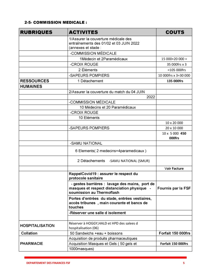 Fédération sénégalaise de football: De 600 millions à 173.597.000 FCfa sur deux matchs, qu’est-ce qui n’a pas marché ? (Document)