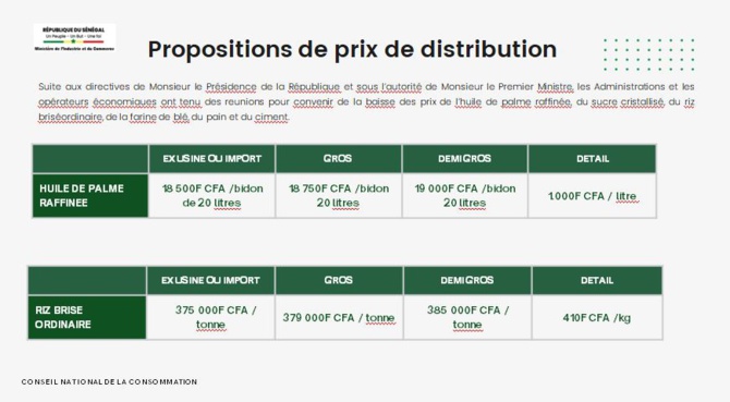 Décisions issues des réunions entre administrations et opérateurs économiques : Serigne Guèye Diop dévoile les nouveaux prix de distribution