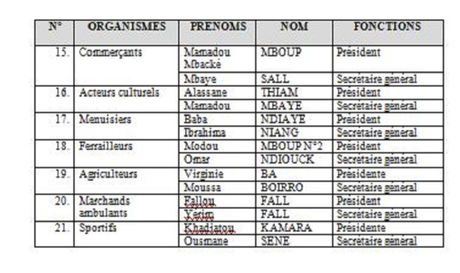 Processus de renouvellement des instances du PDS : L’ensemble des Présidents et SG des organismes internes installés