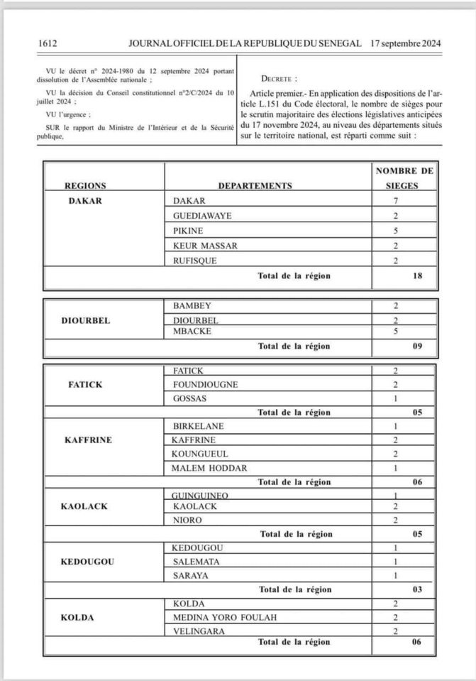 Législatives du 17 novembre 2024 : Décret portant convocation du Collège électoral et celui portant répartition des sièges