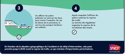 Un homme mortellement percuté par un train en Isère : Le trafic SNCF interrompu entre Lyon et Grenoble