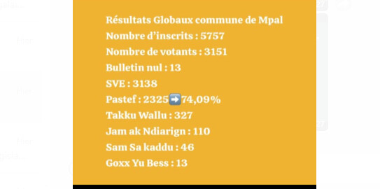 Législatives 2024 : Résultats globaux de la Commune de Mpal