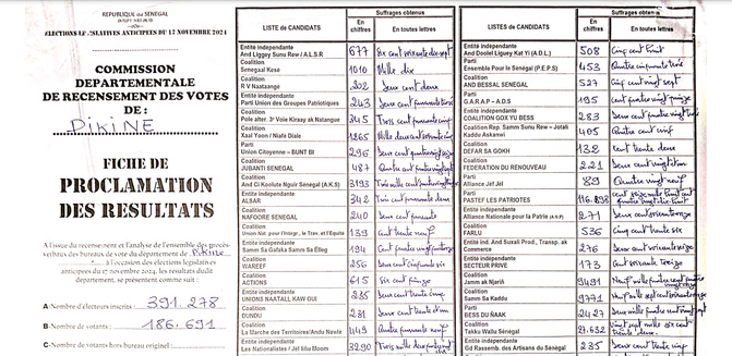 Pikine : Le procès-verbal de la Commission départementale de recensement des votes