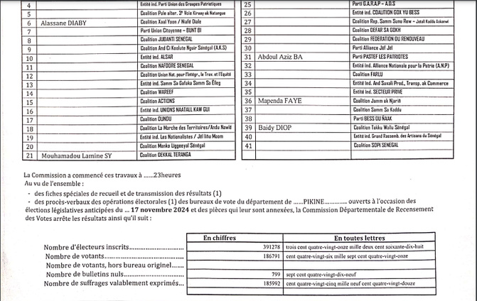Département de Pikine : Le procès-verbal des opérations électorales