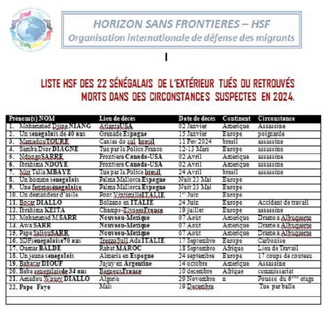 Un  Sénégalais tué au Mali : Ce qui porte à 22 le nombre de Sénégalais de l’extérieur assassinés en 2024 ! (HSF)