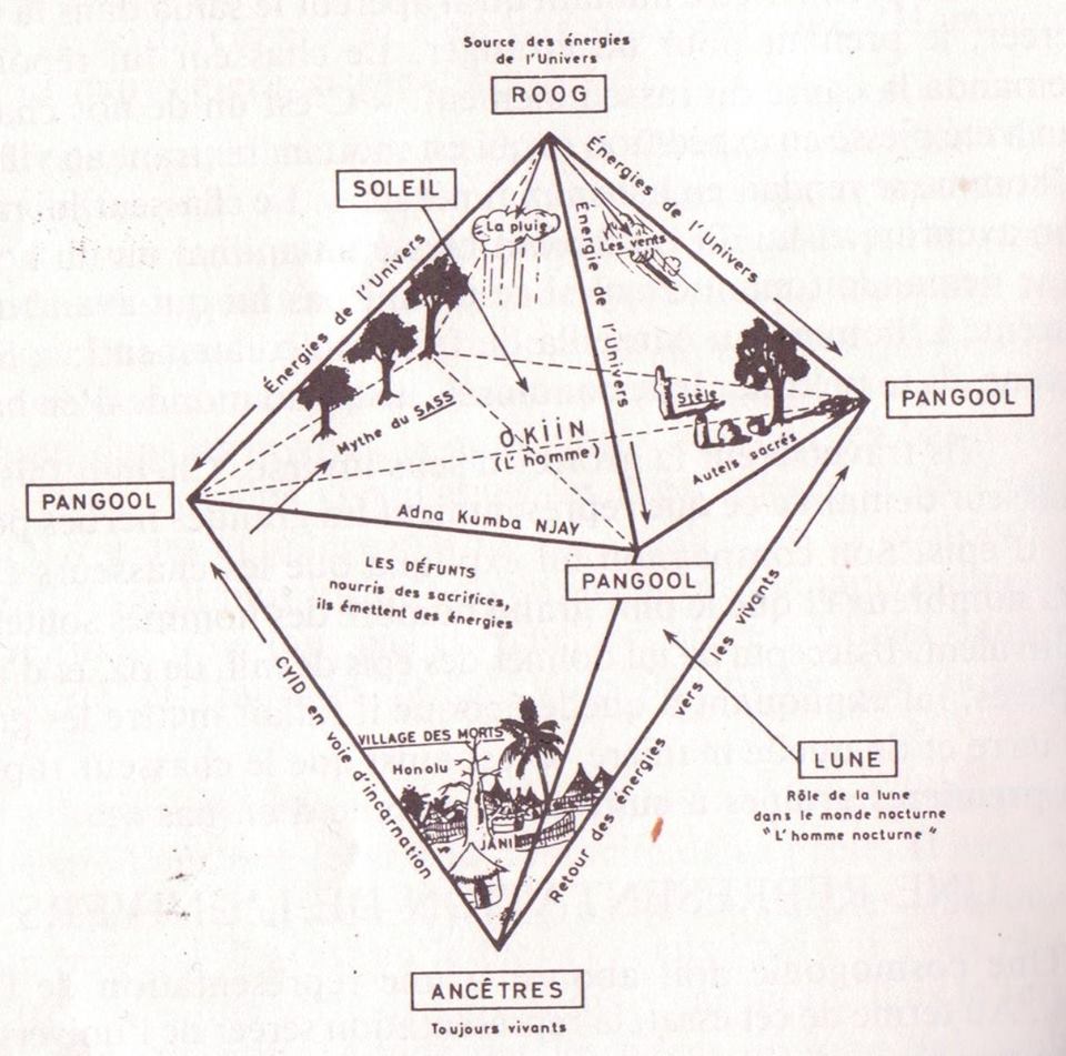 La cosmogonie sérère