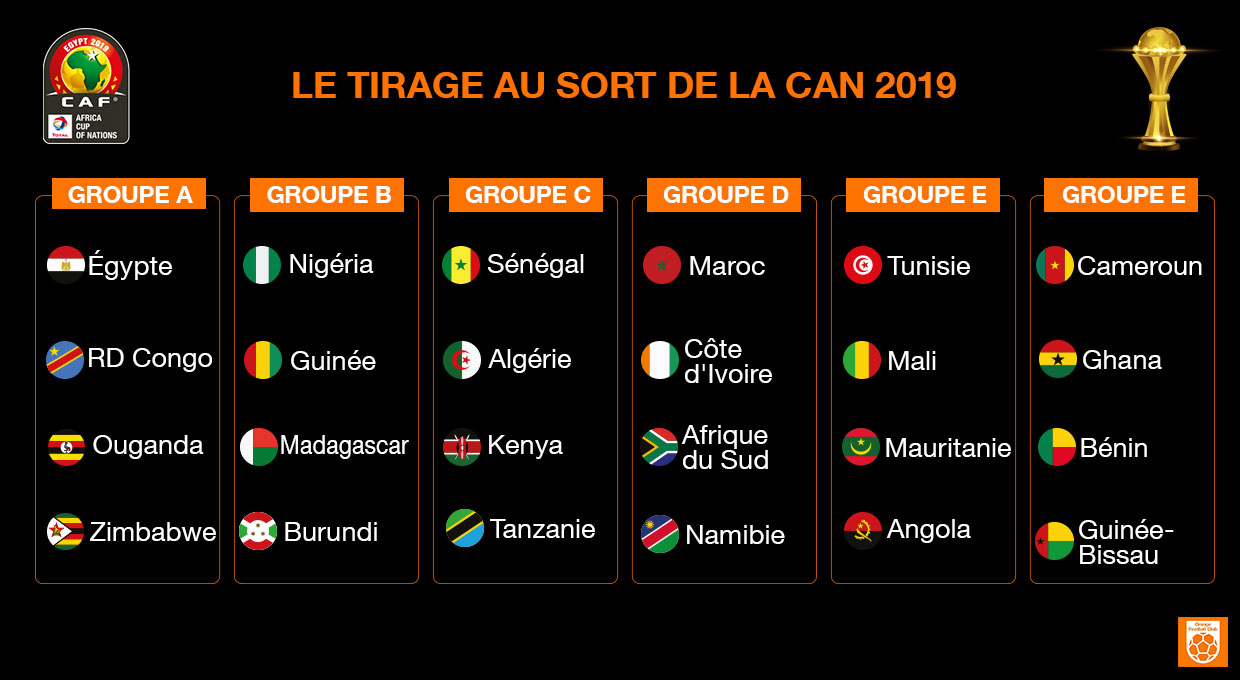 CAN-2019 : les poules de la Coupe d'Afrique des nations sont connues