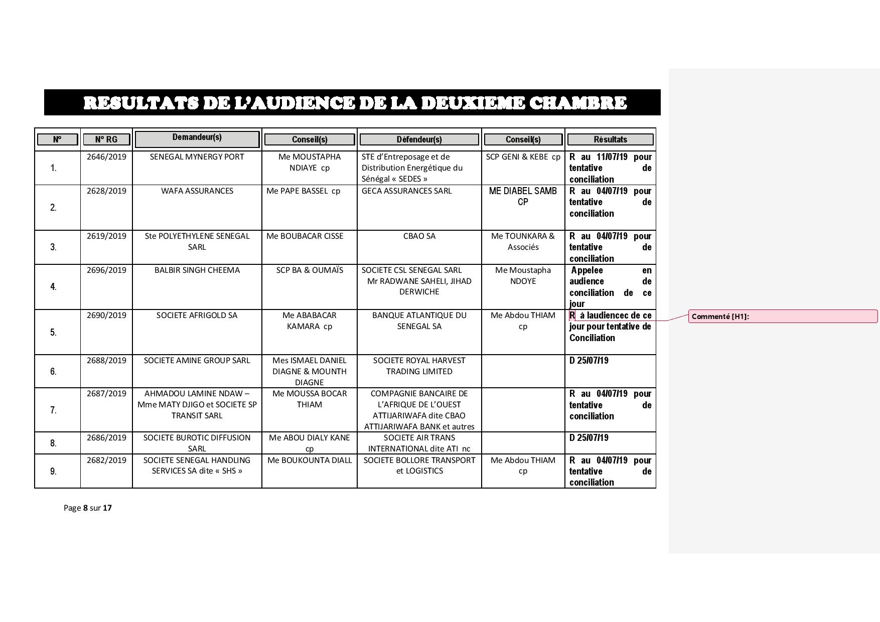 Tribunal du Commerce : Délibérés des Audiences de ce jeudi 27 juin 2019