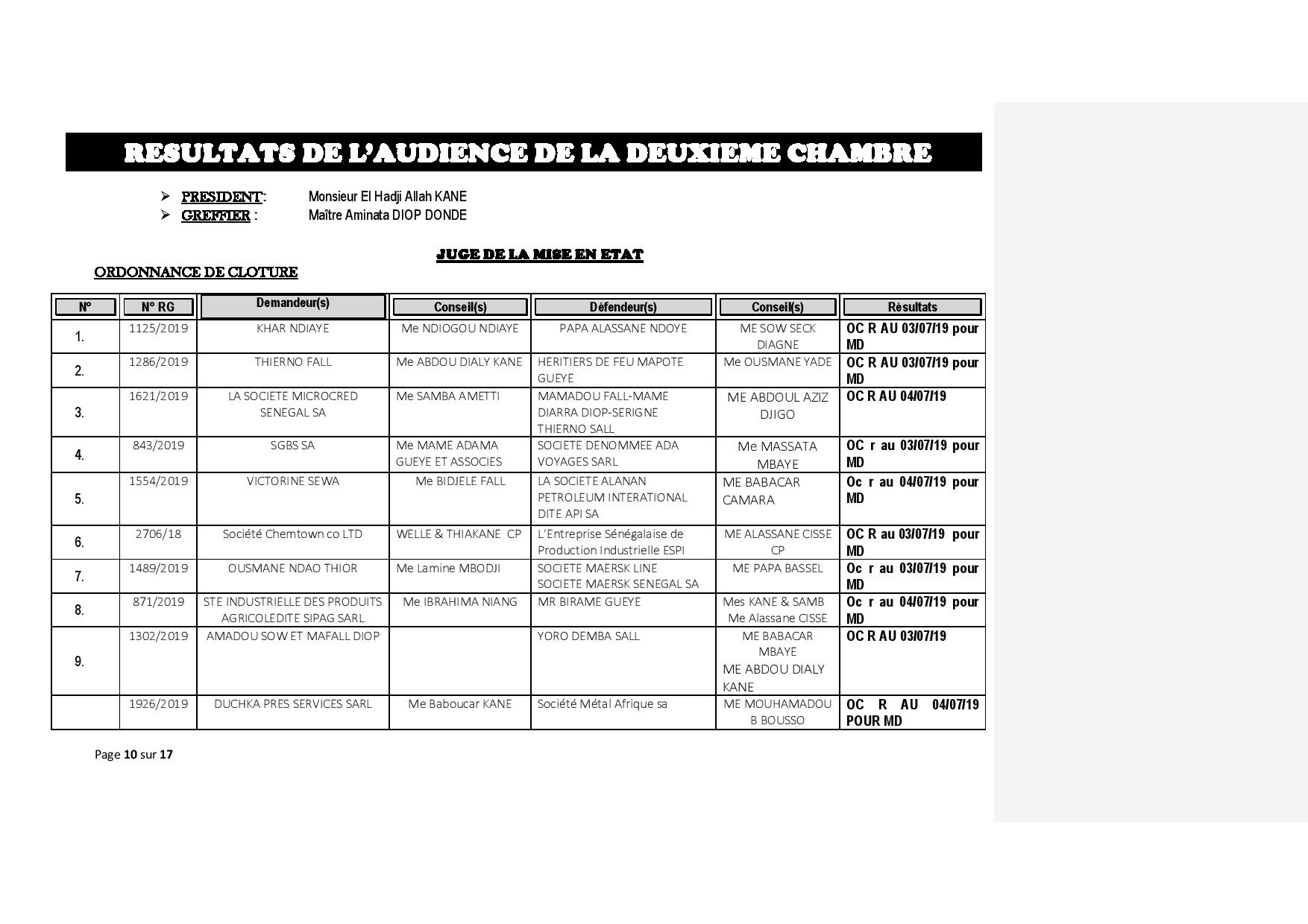 Tribunal du Commerce : Délibérés des Audiences de ce jeudi 27 juin 2019