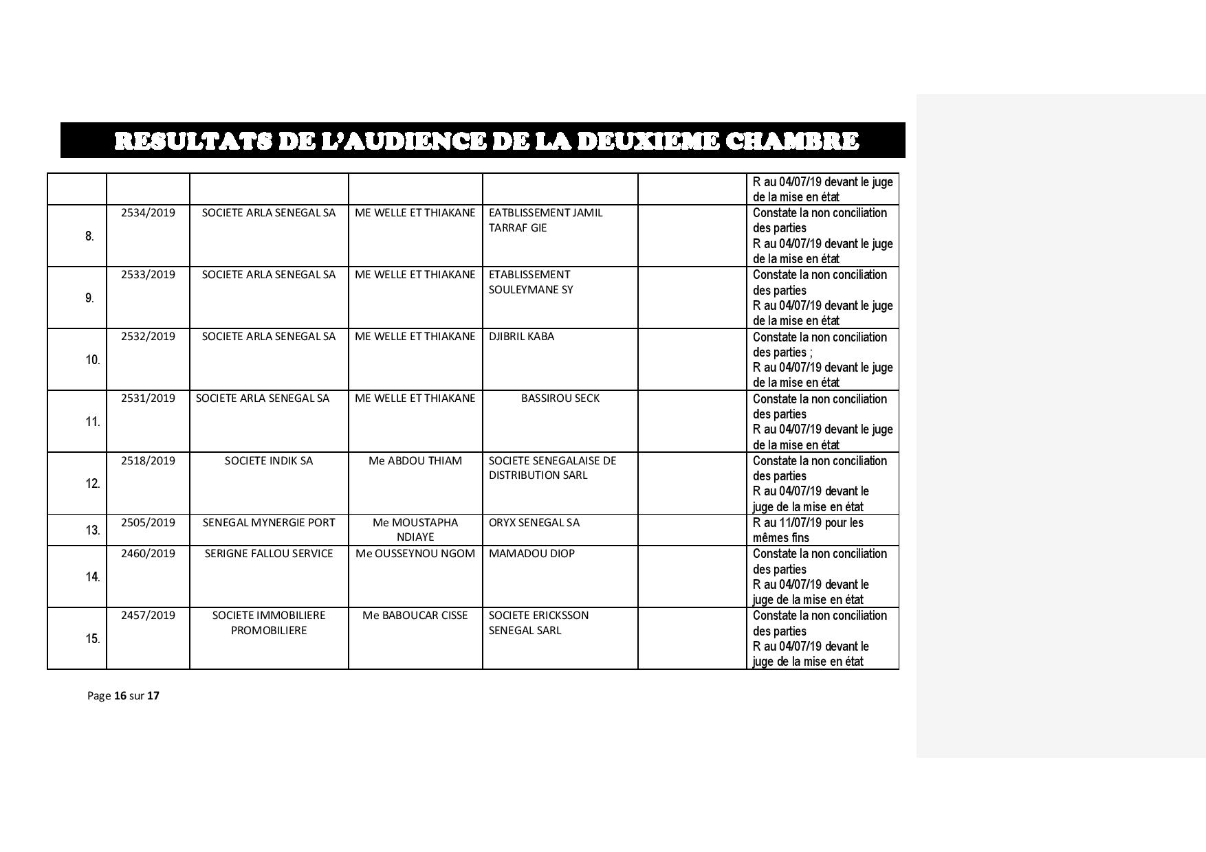 Tribunal du Commerce : Délibérés des Audiences de ce jeudi 27 juin 2019