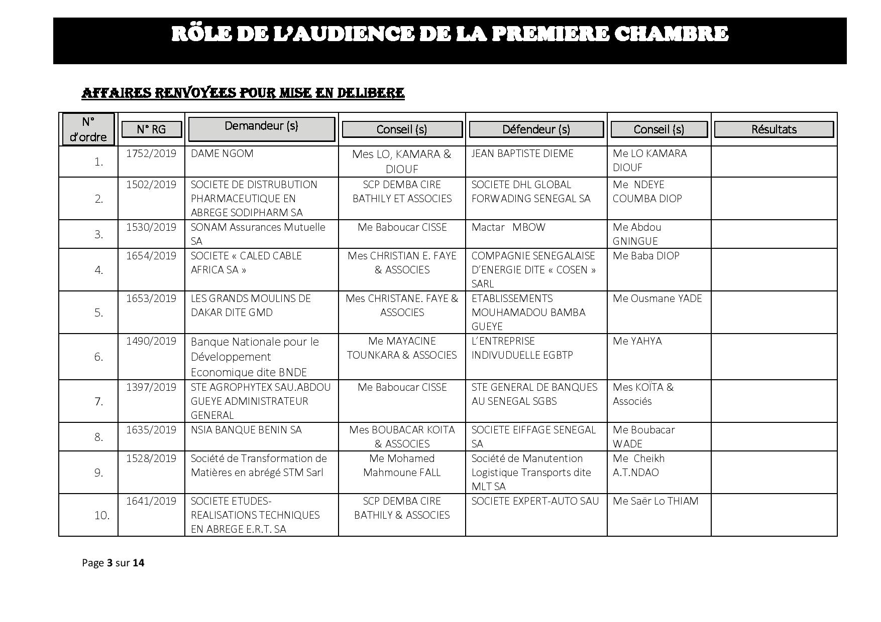 Tribunal du Commerce: Audiences de la Première Chambre de ce mercredi 3 juillet 2019