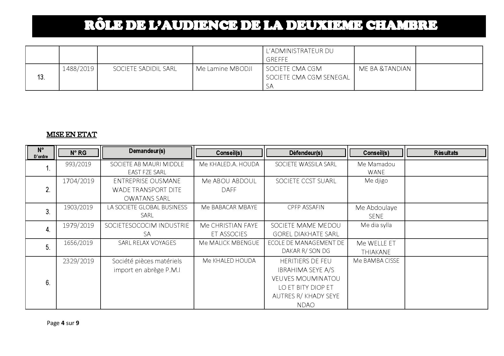 Tribunal du Commerce: Audiences de la 2e Chambre de ce jeudi 7 juillet 2019