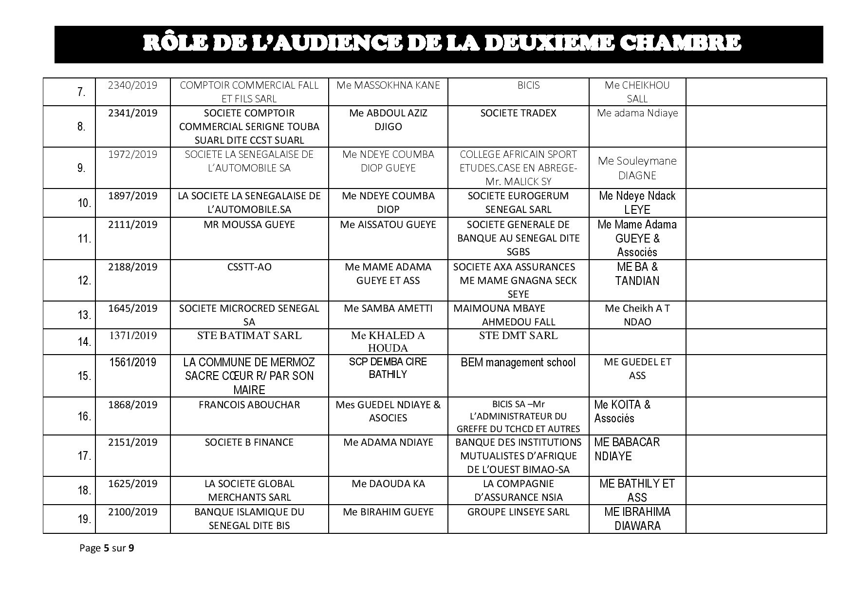 Tribunal du Commerce: Audiences de la 2e Chambre de ce jeudi 7 juillet 2019