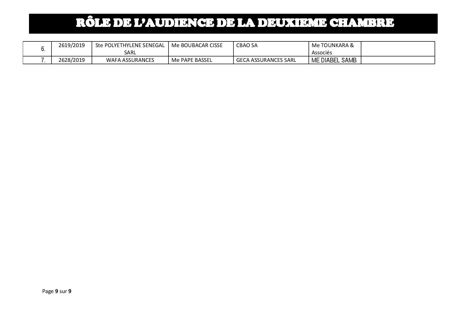 Tribunal du Commerce: Audiences de la 2e Chambre de ce jeudi 7 juillet 2019