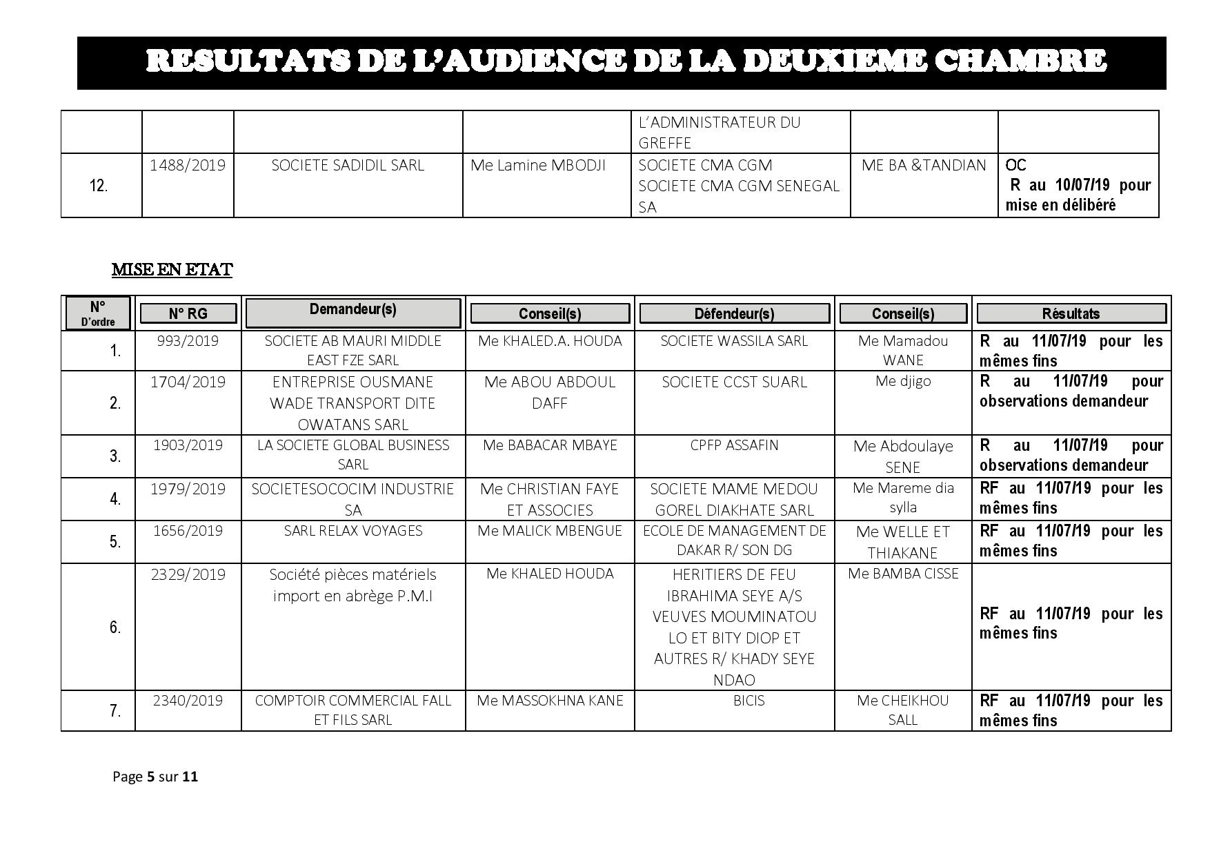 Tribunal du Commerce : Délibérés des Audiences du jeudi 4 juillet 2019