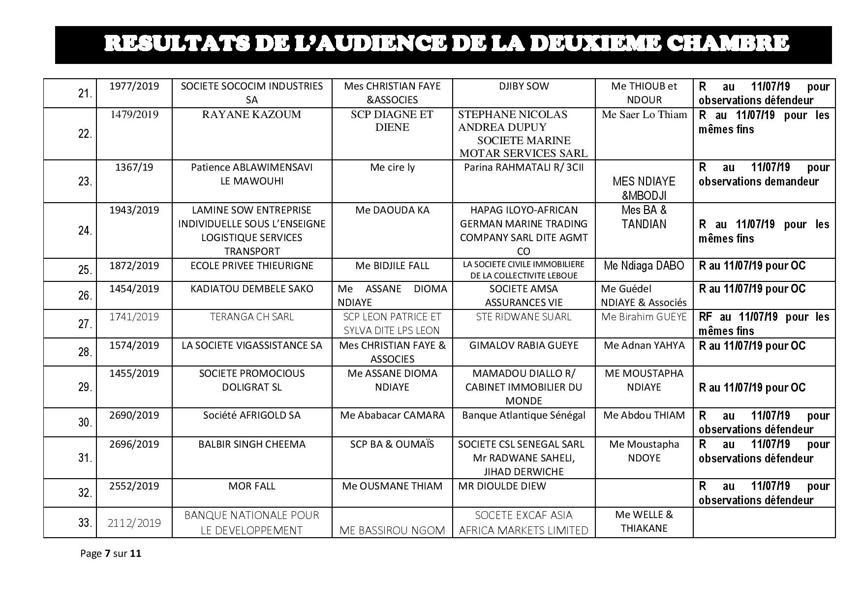 Tribunal du Commerce : Délibérés des Audiences du jeudi 4 juillet 2019