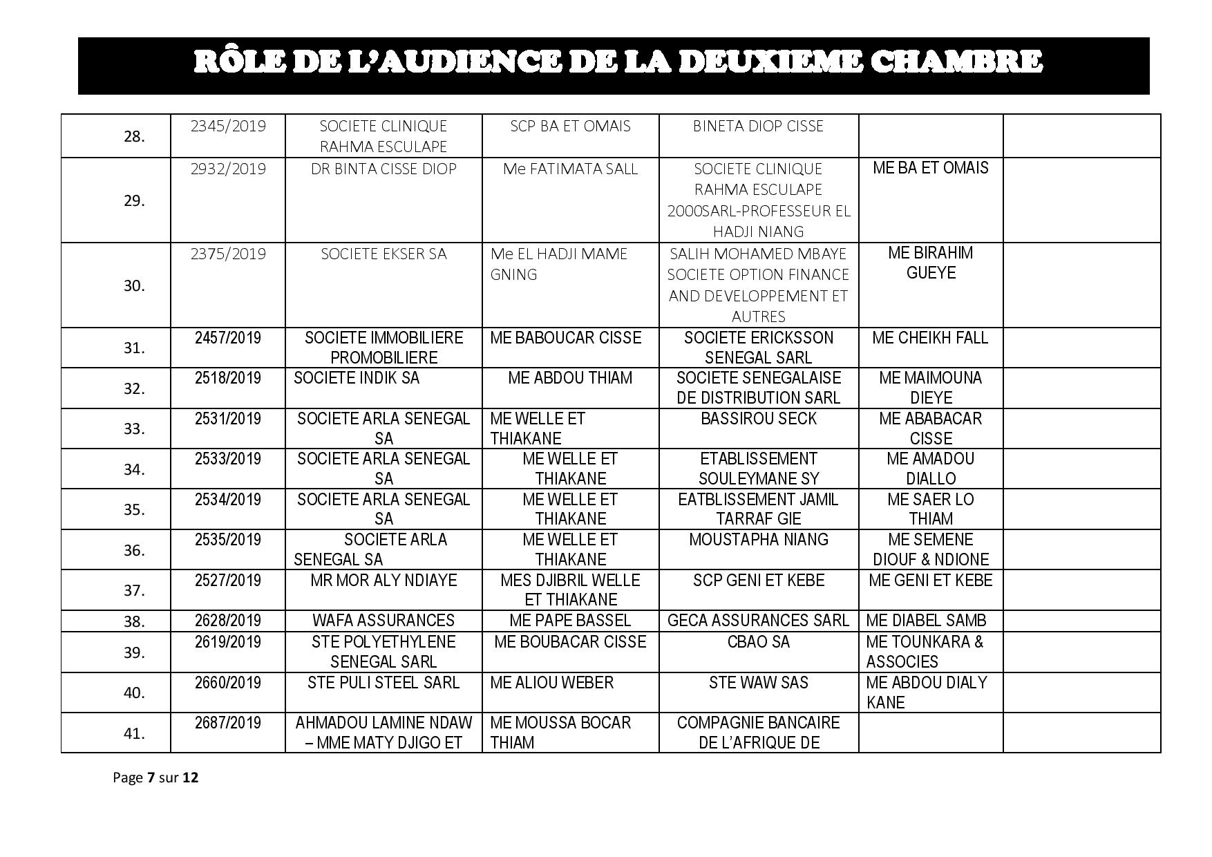 Tribunal du Commerce: Audiences de la 2e Chambre de ce jeudi 18 juillet 2019