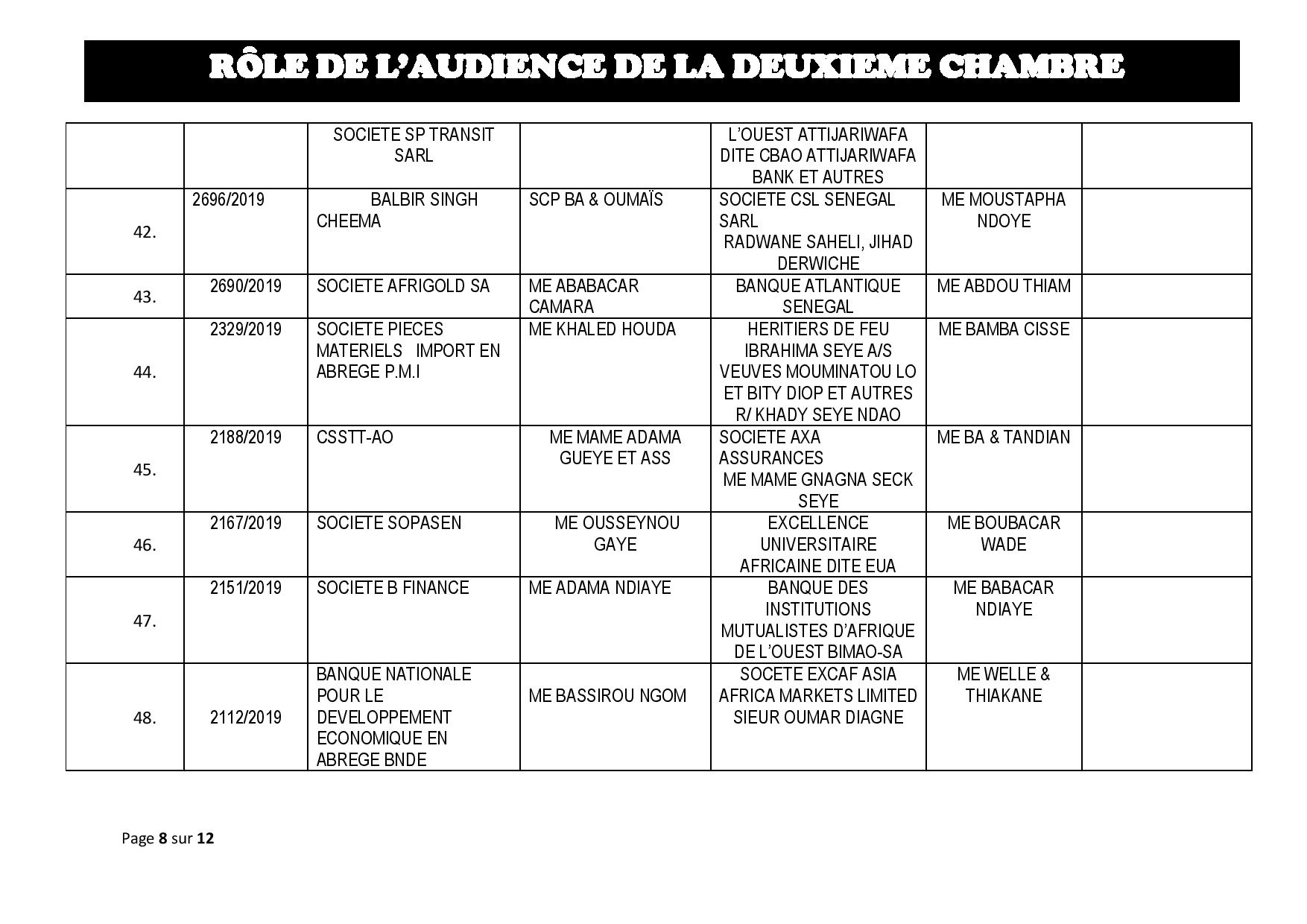 Tribunal du Commerce: Audiences de la 2e Chambre de ce jeudi 18 juillet 2019