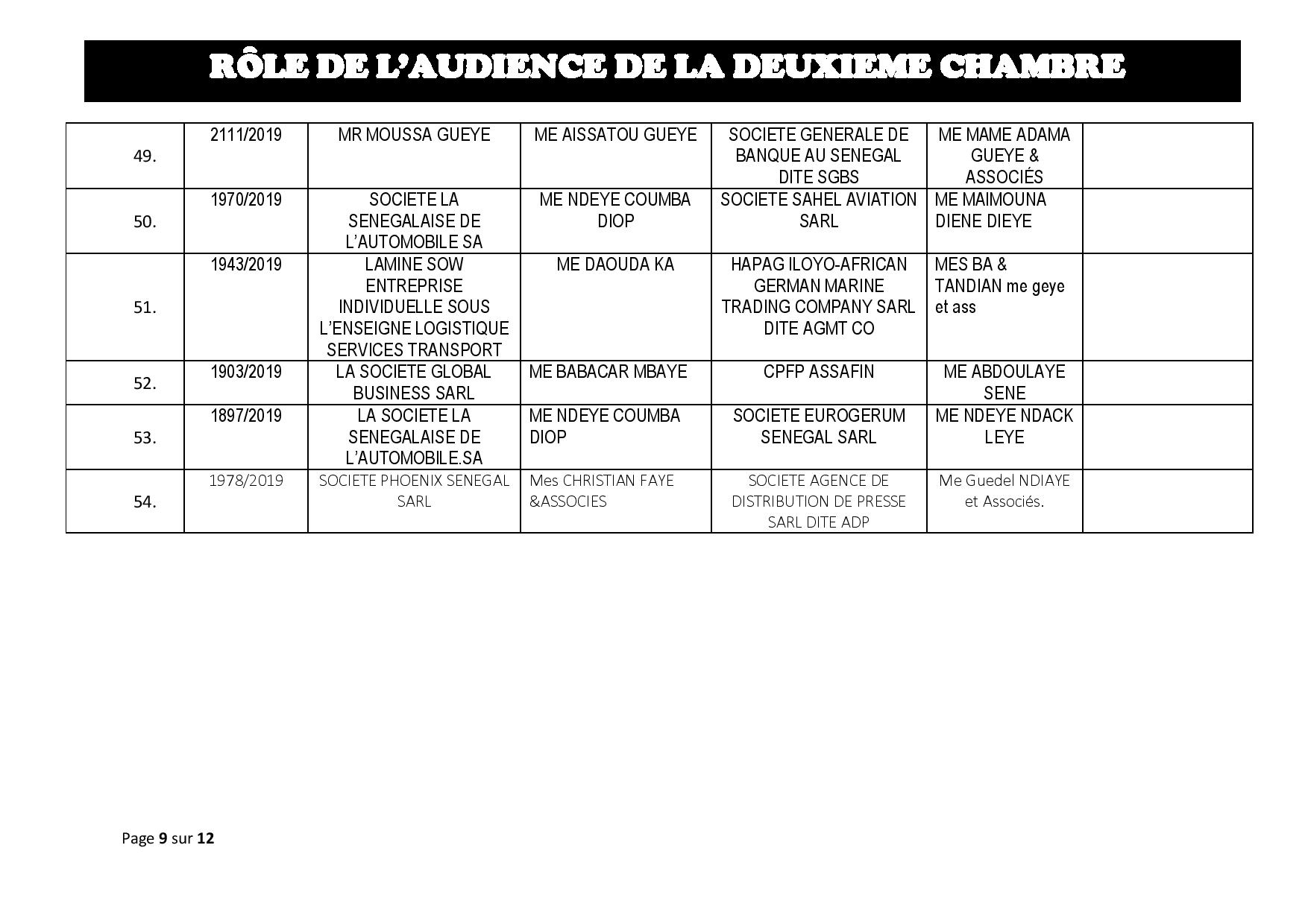 Tribunal du Commerce: Audiences de la 2e Chambre de ce jeudi 18 juillet 2019