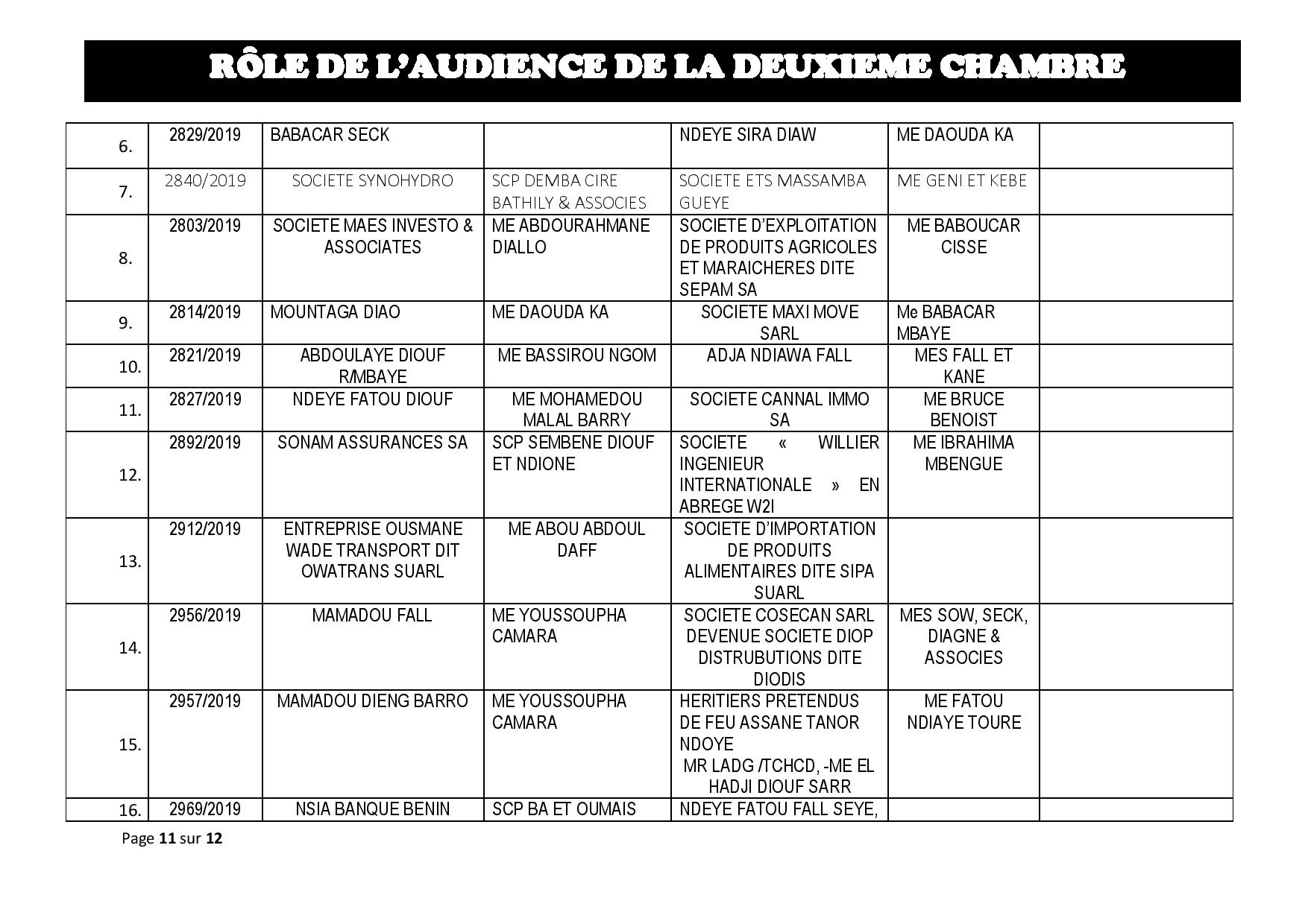 Tribunal du Commerce: Audiences de la 2e Chambre de ce jeudi 18 juillet 2019