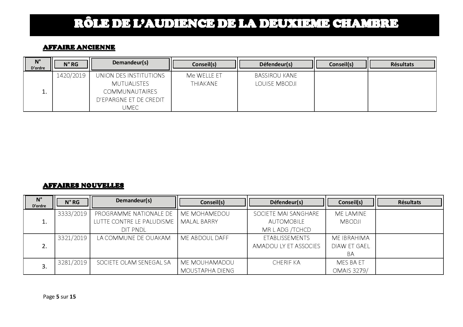 Tribunal du Commerce: Audiences de la 2e Chambre de ce jeudi 01 août 2019