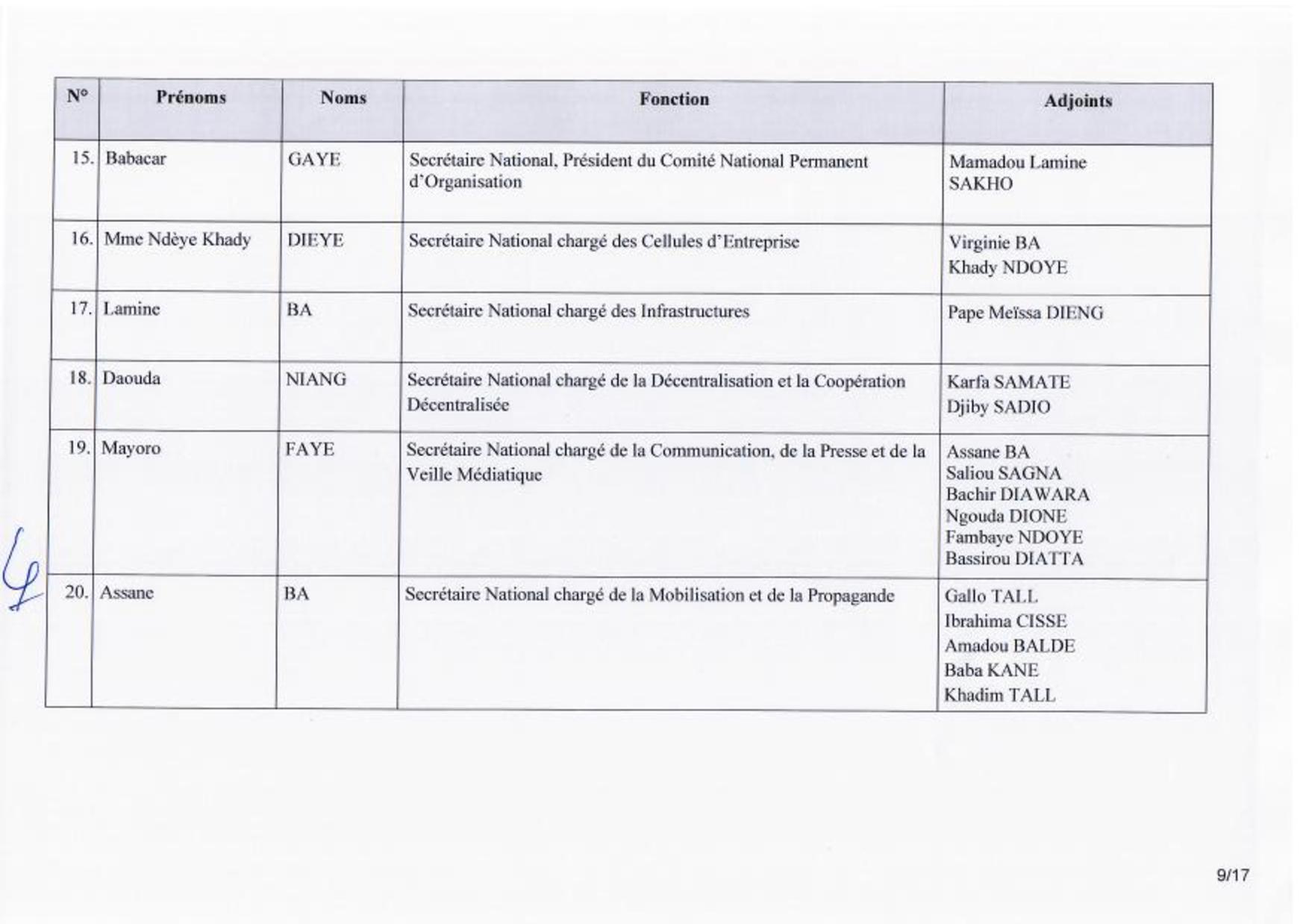 Urgent: Voici la composition du nouveau Secrétariat national du PDS (Documents)