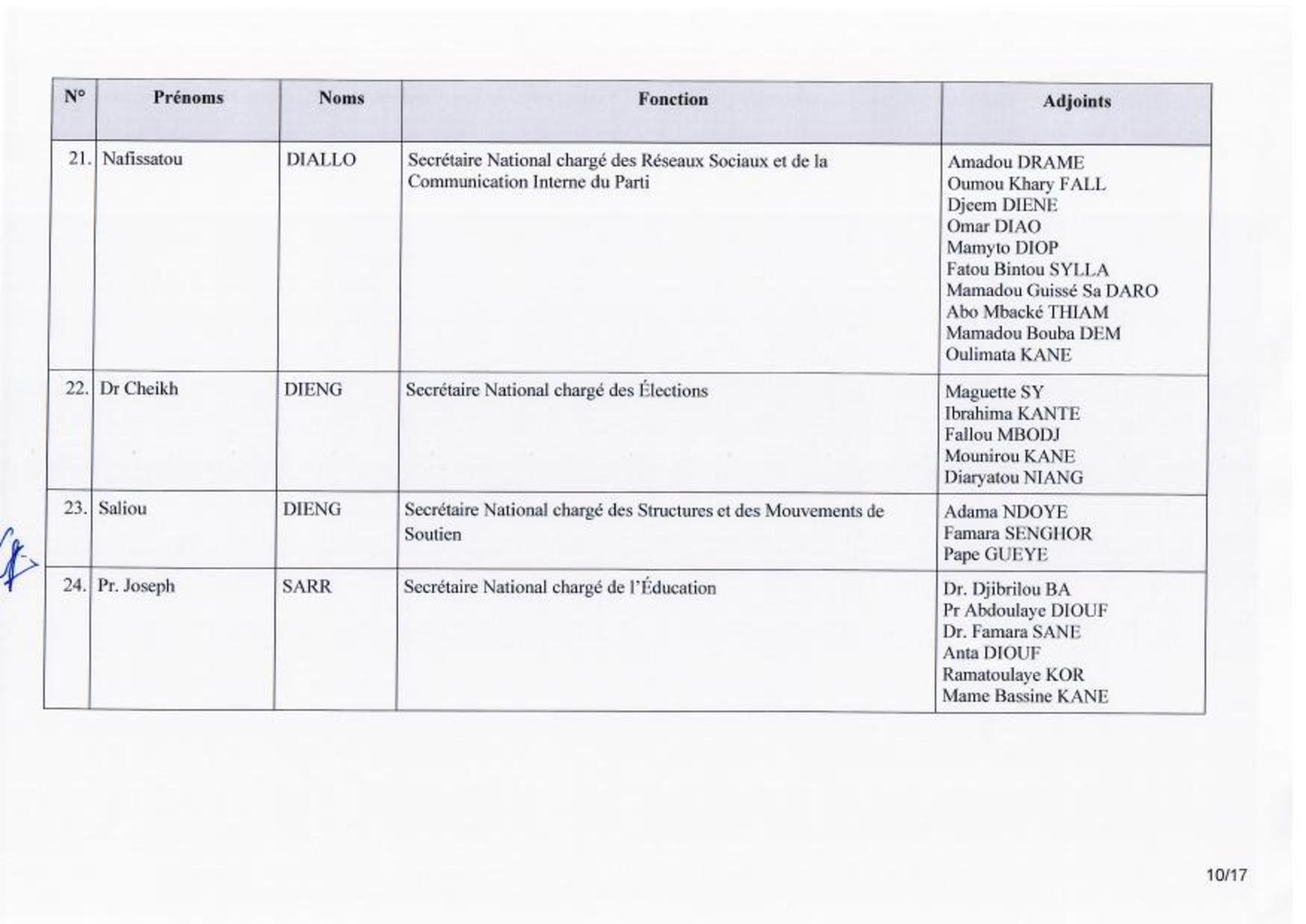 Urgent: Voici la composition du nouveau Secrétariat national du PDS (Documents)