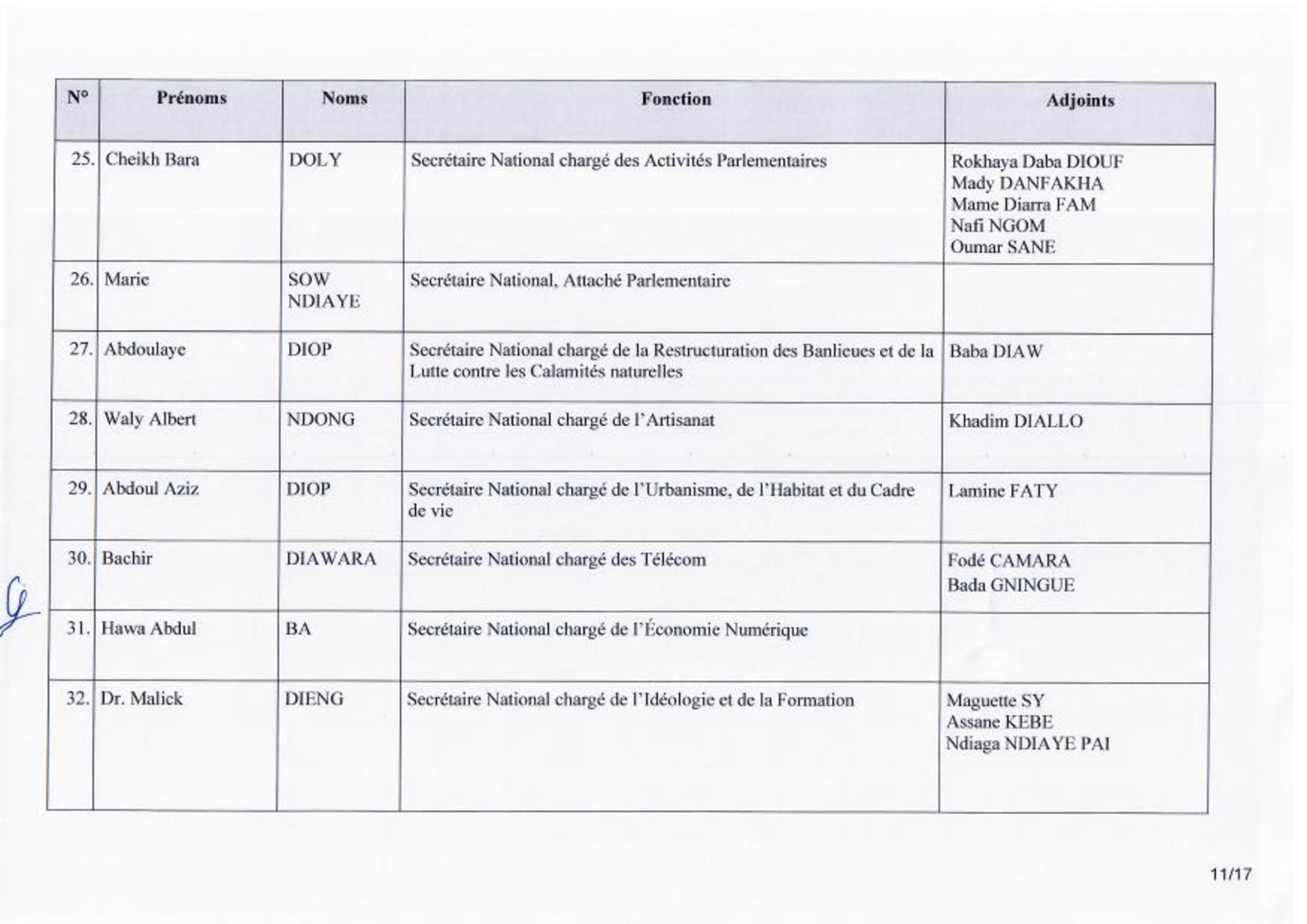 Urgent: Voici la composition du nouveau Secrétariat national du PDS (Documents)