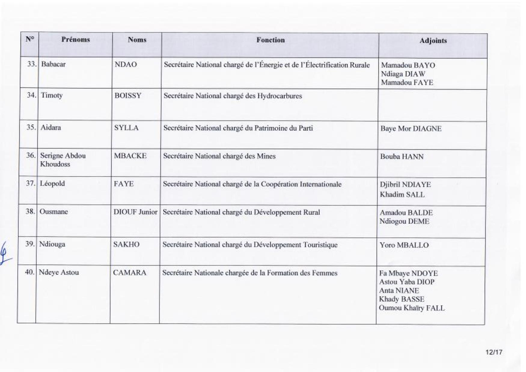 Urgent: Voici la composition du nouveau Secrétariat national du PDS (Documents)