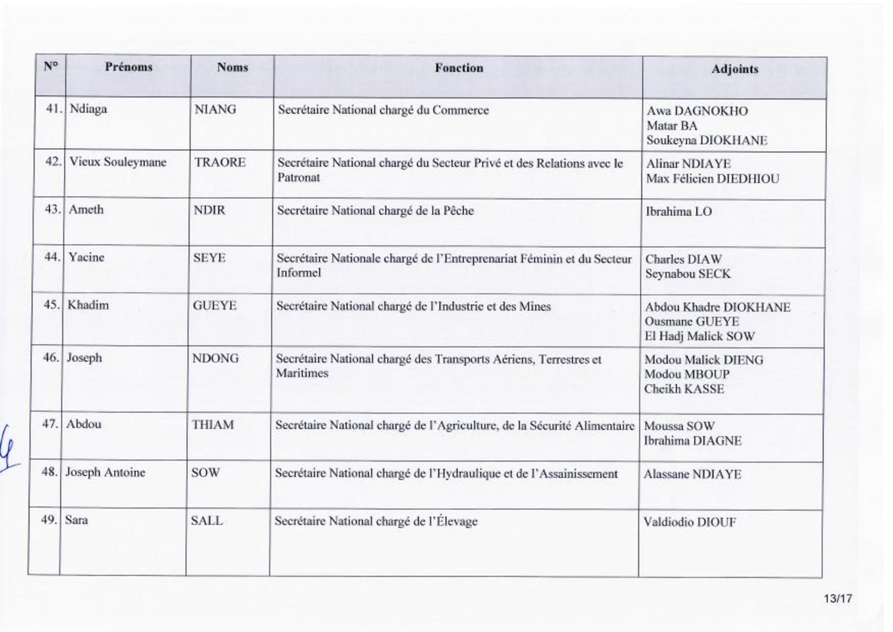 Urgent: Voici la composition du nouveau Secrétariat national du PDS (Documents)