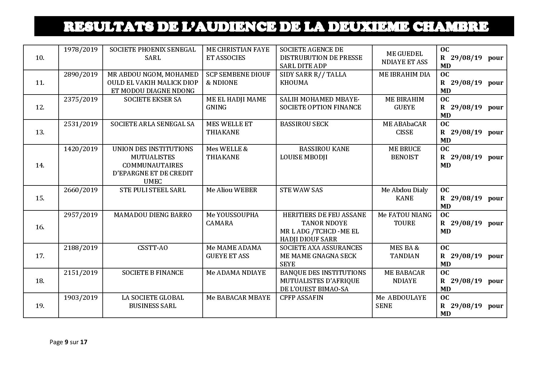 Tribunal du Commerce: Délibérés des Audiences de la 2e Chambre du mercredi 21 août 