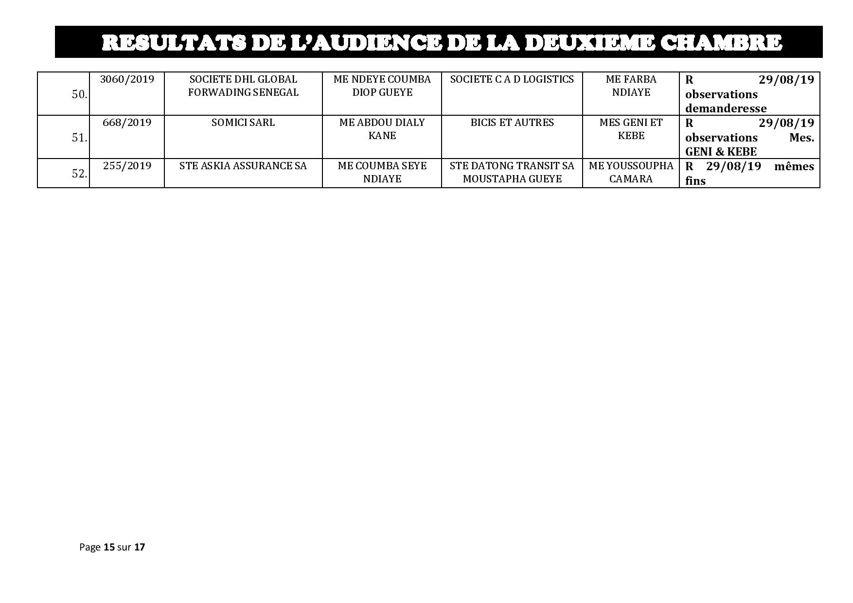 Tribunal du Commerce: Délibérés des Audiences de la 2e Chambre du mercredi 21 août 